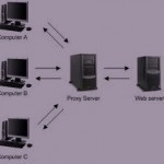 Anonymous-Proxy