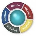 DMAIC
