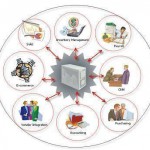 Enterprise-Resource-Planning