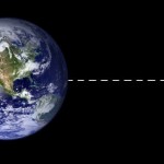 Geostationary-Satellite