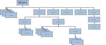 Inheritance Inheritance