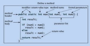 Java-Method Java Method