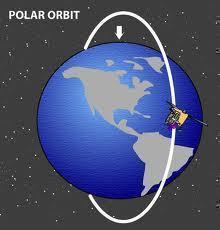 Polar-Orbit Polar Orbit