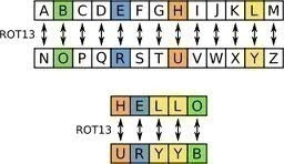 ROT-13 ROT 13