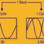 Symbol-Rate