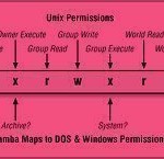 Unix-File-Permissions