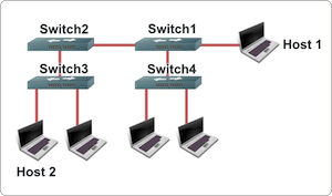 How to Clear the ARP Cache