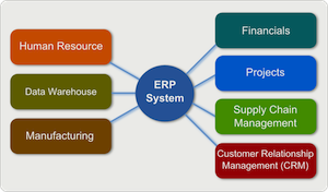 erp system ERP System