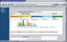 good-web-site-statistics-reporting-tools Good Web Site Statistics Reporting Tools