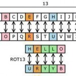 substitution-and-transposition-ciphers
