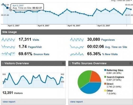 track-website-visitors track website visitors 560x442 How to Track Website Visitors