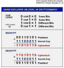 Xor Chart