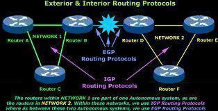  Cisco Routing Protocols