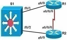  Cisco Discovery Protocol