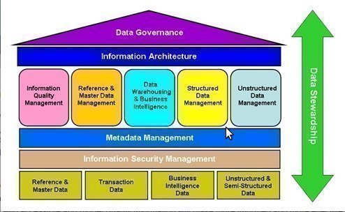 data-governance data governance Data Governance