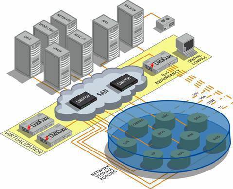 storage_virtualization storage virtualization What is Storage Virtualization?
