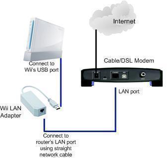 How do you connect an Xbox to a laptop?