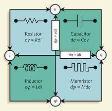 Memristor Memristor