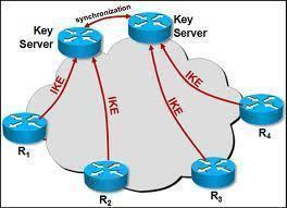 Key-Servers Key Servers