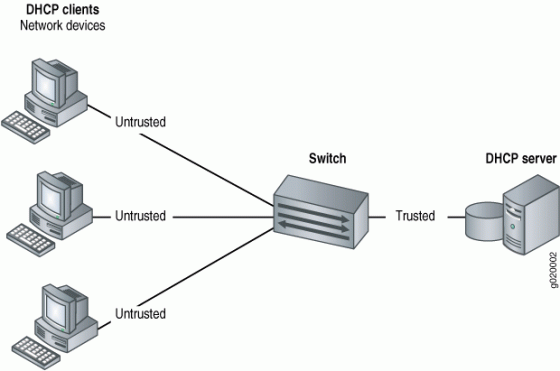dhcp-server dhcp server 560x371 DHCP Server