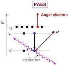 auger-electron-spectroscopy Auger Electron Spectroscopy