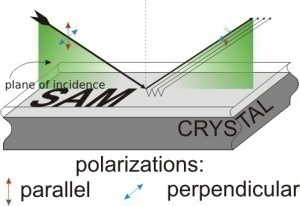 Ellipsometry Ellipsometry Ellipsometry
