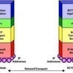 Stream-Control-Transmission-Protocol