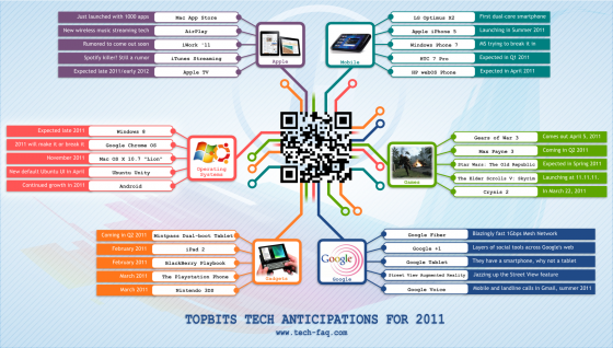 infographic anticipations2011 560x318 TopBits Tech Anticipations for 2011 %5BInfographic%5D