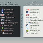 Top Blacklisted and Whitelisted Sites Top Blacklisted and Whitelisted Sites