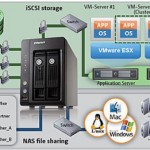 iSCSI-VS-NAS