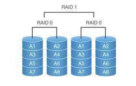 raid What is RAID?