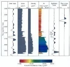 Acoustic-Impedance What is Acoustic Impedance?