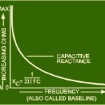 capacitive-reactance
