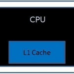 l1-cache
