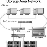 san-storage-area-network