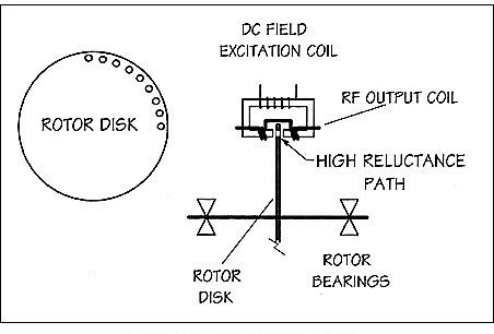 Digital Electronics By J S Katre Pdf