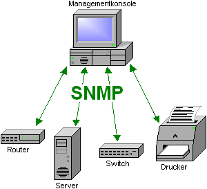 Snmp  -  3