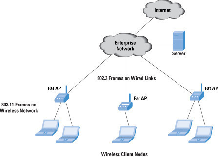 JUNG - Jung WLAN Access Point