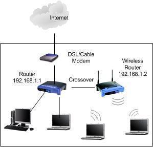 Local Area Networks