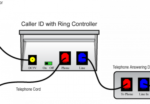 Who Invented the Telephone?