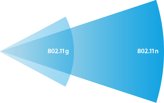 802.11n 802 11n 802.11n