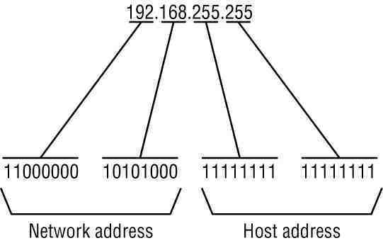 Broadcast Address Broadcast Address