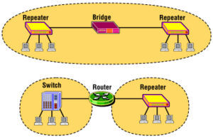 Broadcast Domain BroadcastDomain Broadcast Domain