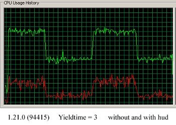 CPU Usage CPU usage CPU Usage