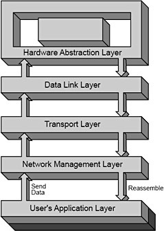 Data Link Layer Datalink Data Link Layer