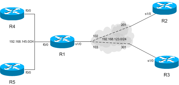 Distance Vector Routing Protocol Distance Vector Routing Protocol