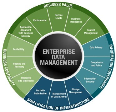 Enterprise Data Management Enterprise Data Management Enterprise Data Management