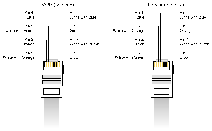 ethernet cable pinout ethernet
