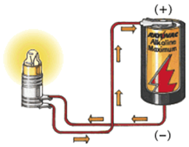 How a Battery Works How a Battery Works How a Battery Works