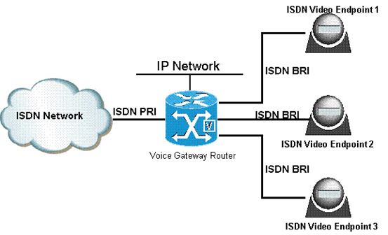 ISDN PRI ISDN PRI